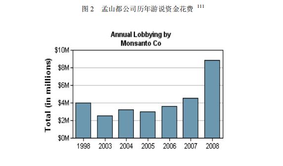种子危机孟山都,种子巨头孟山都
