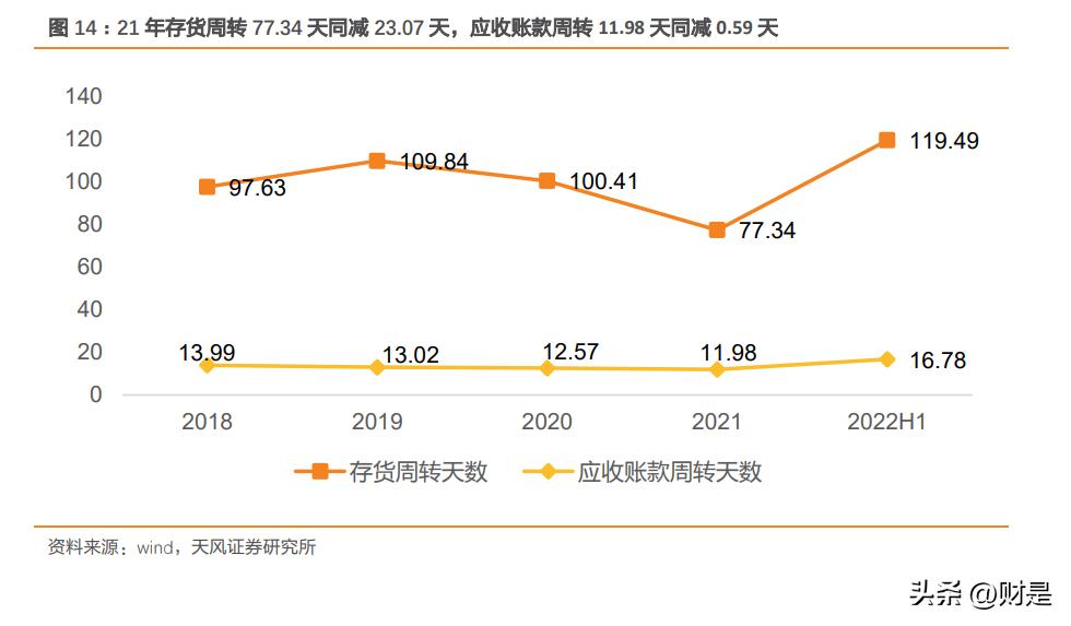 箭牌智慧生活,箭牌家居发展
