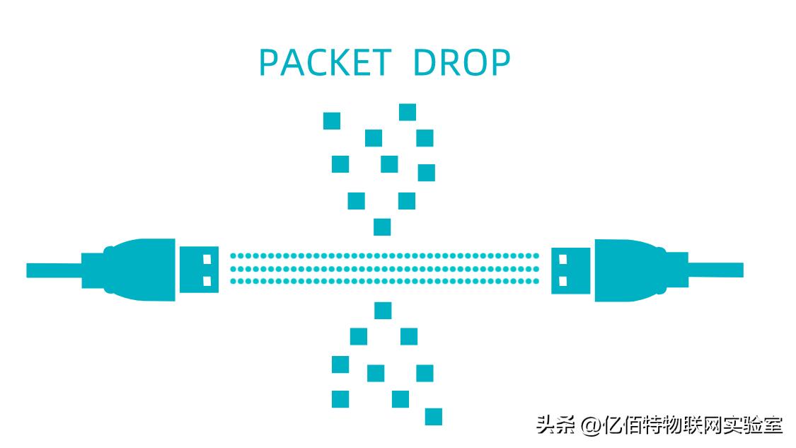 丢包问题,怎么解决丢包的问题