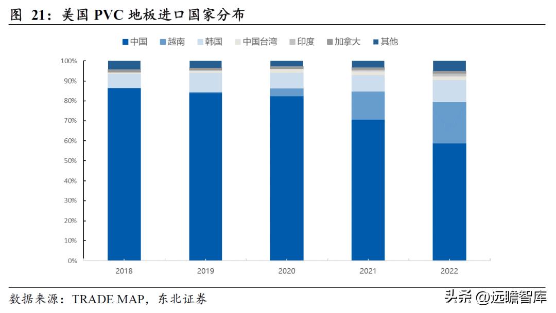 pvc地板美国关税何时解决,pvc地板出口趋势和变化