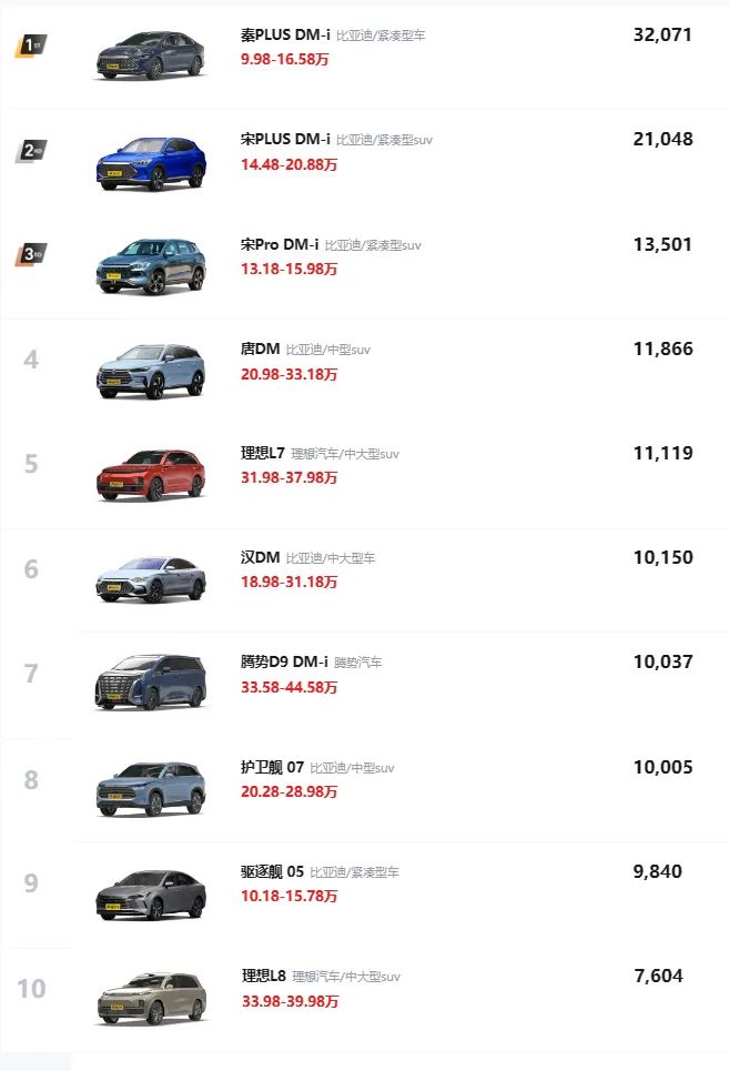 油电混动到底值不值得买,燃油车油电混动到底值不值得买