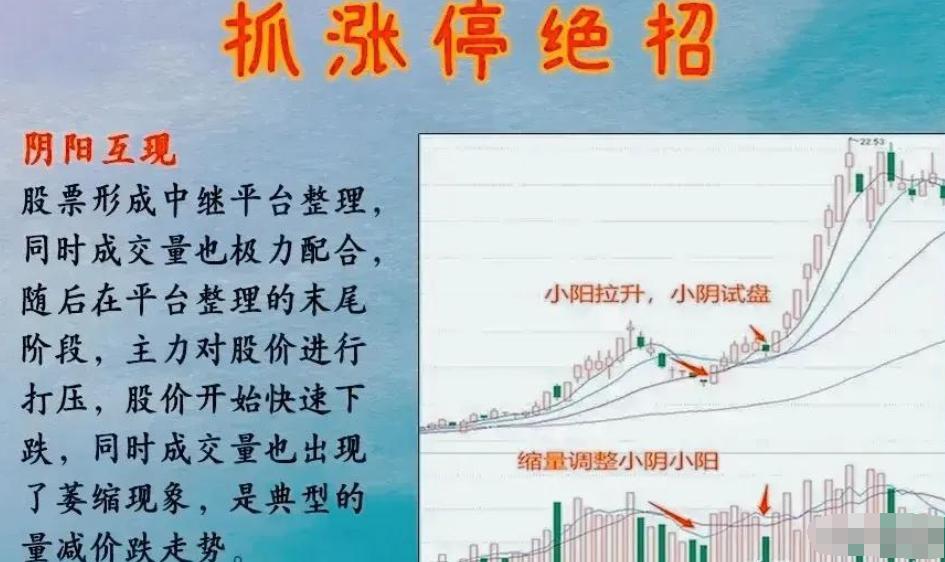 股票涨停前一天有哪些征兆,股票涨停前的表现现象分析