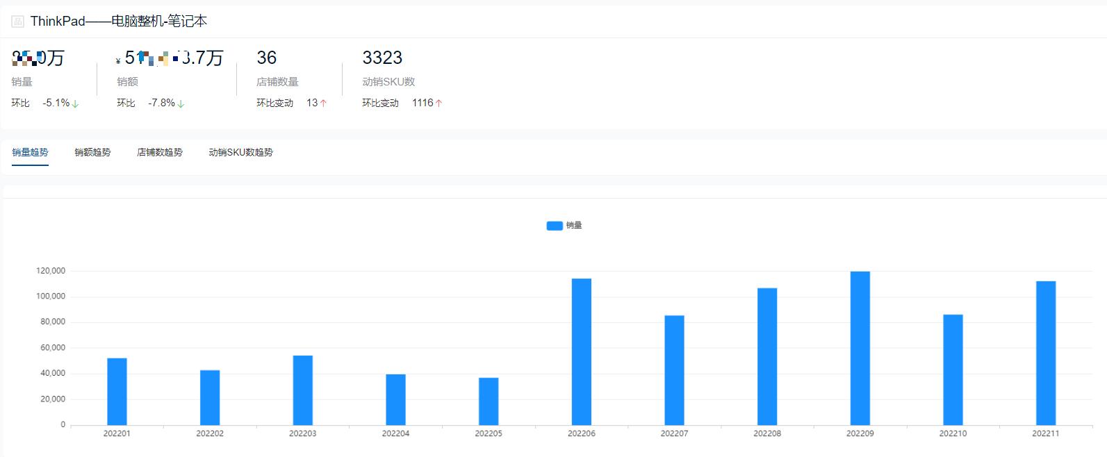 2022办公十大最佳笔记本电脑,2022年笔记本哪个品牌销量最多