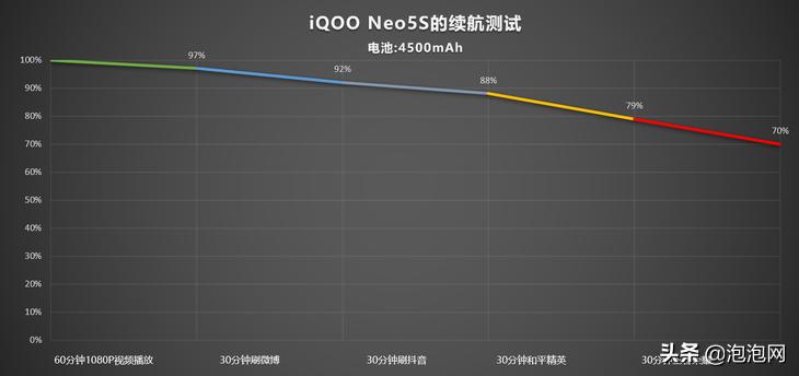 iqooneo5s骁龙888,iqooneo5s骁龙888是增强版吗