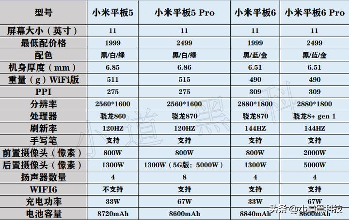 小米平板6和小米平板5哪个值得买,小米平板5基础款值得入手吗