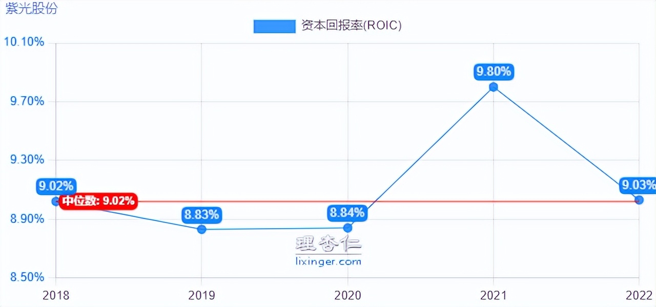 紫光股份快报,掘金股份