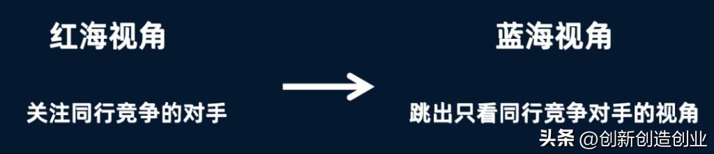 红海战略与蓝海战略有哪些区别,蓝海红海战略有什么区别