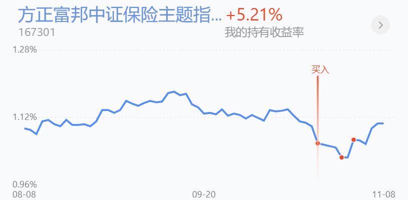 百万操作分享，上攻乏力，先稳一手，今天动作比较大