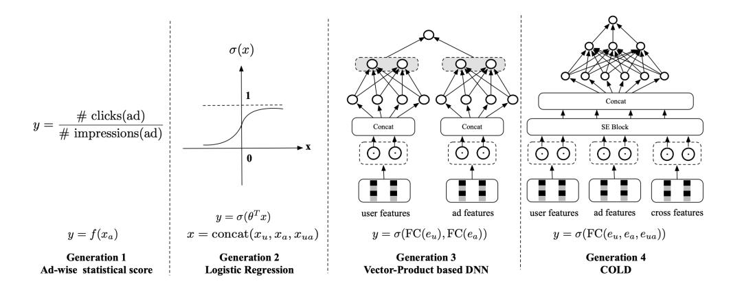 王喆深度学习,王喆的机器学习笔记
