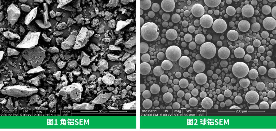球形氧化铝国内市场规模,河南类球形氧化铝价格表