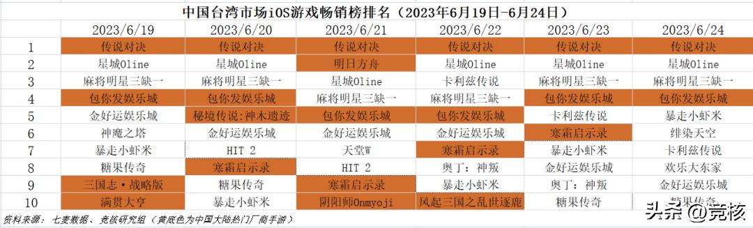 最新的rpgmmo网游,曾经爆火的rpg第一网游