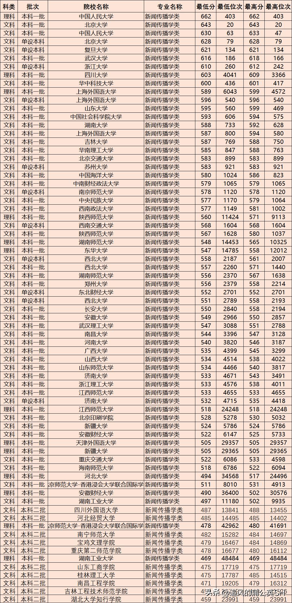汉语言文学可以从事新闻传播吗,汉语言文学适合什么孩子学