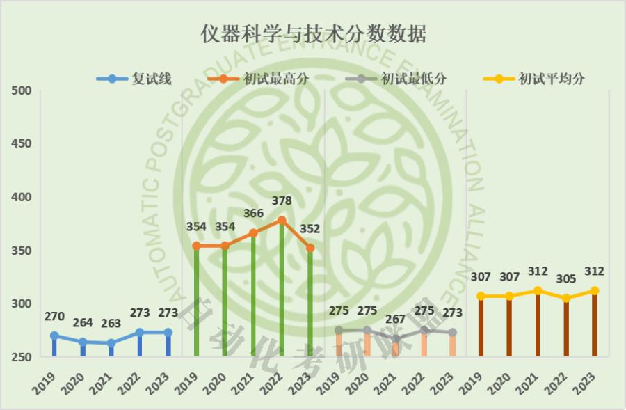 燕山大学考研录取名单公布,燕山大学研究生自动化排名