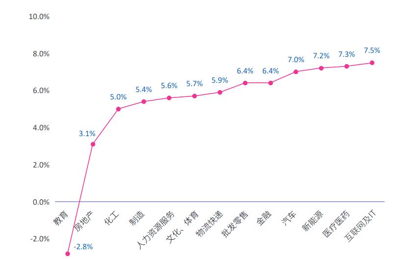 想转行做运营类,想转行做销售有什么建议吗