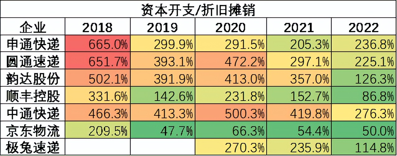 中国快递烽火30年：最简单的生意，最纯粹的江湖