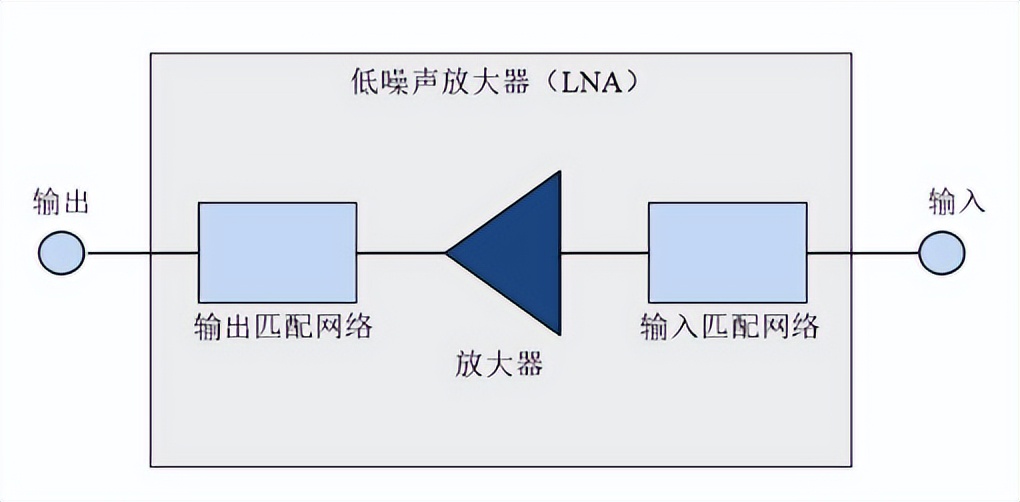 超宽带雷达应用与设计,超宽带技术的最新应用案例