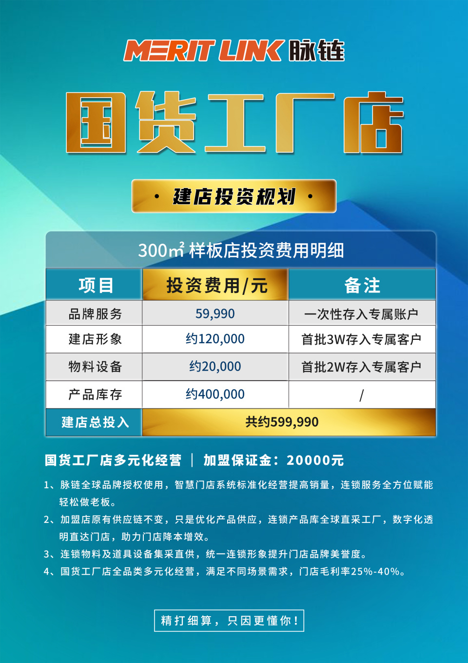 洞悉行业痛点，剖析鲜为人知的传统五金店的困惑