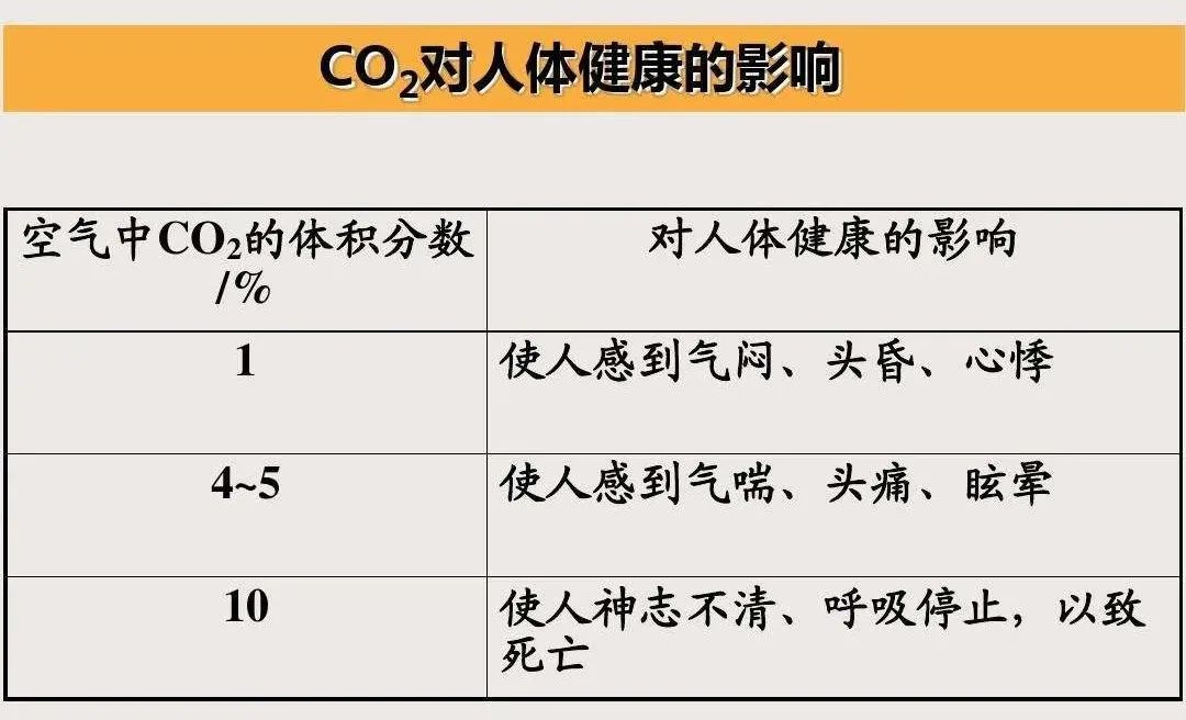氮气和一氧化二碳,氮气占空气总质量多少