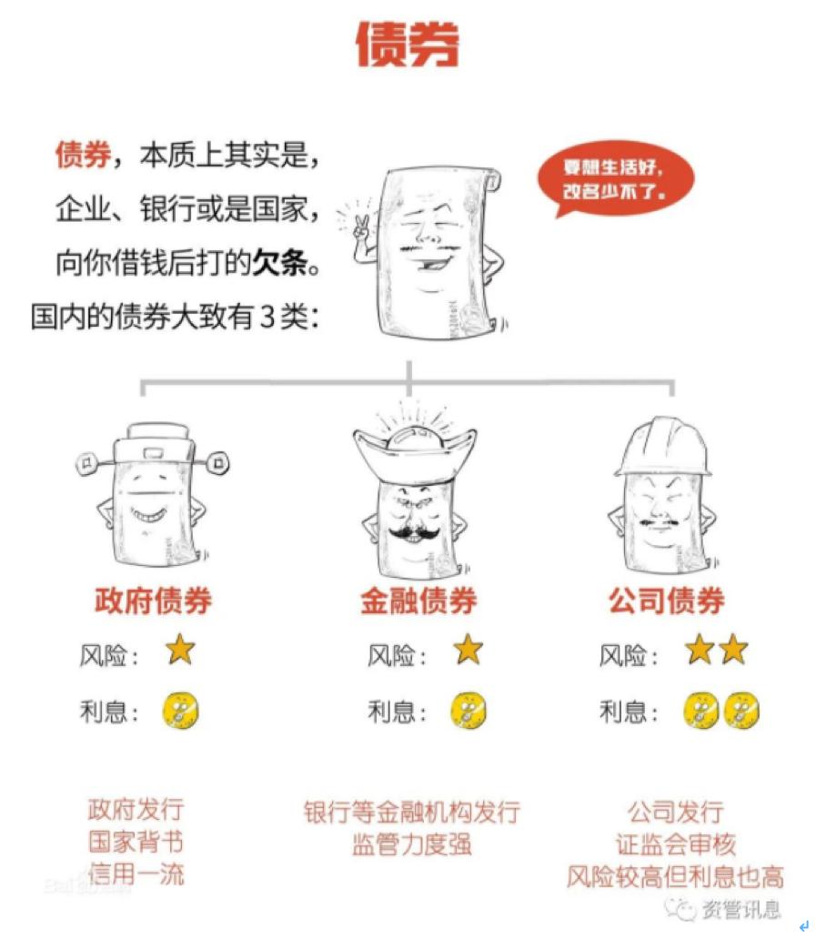 债市是指国债吗,债市科普入门知识
