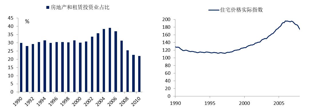 美国股市十年最差的开局,回顾美国2000年后股市大跌