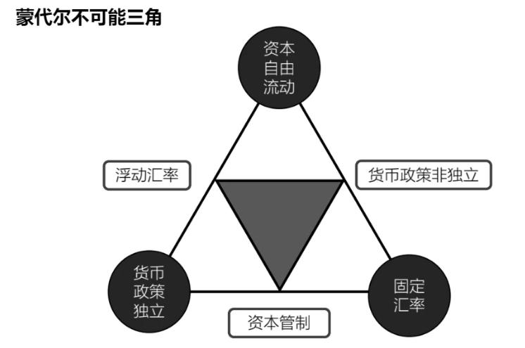 2023年金融热点解读（一）人民币国际化。金融经济考研、面试必备