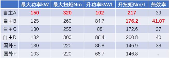 现在国产车到底什么水平,目前国产车到底怎么样了