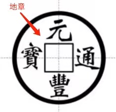 古币专业名词大全,中国古币图文知识大全