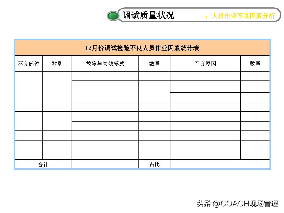 20230312质量月报模板
