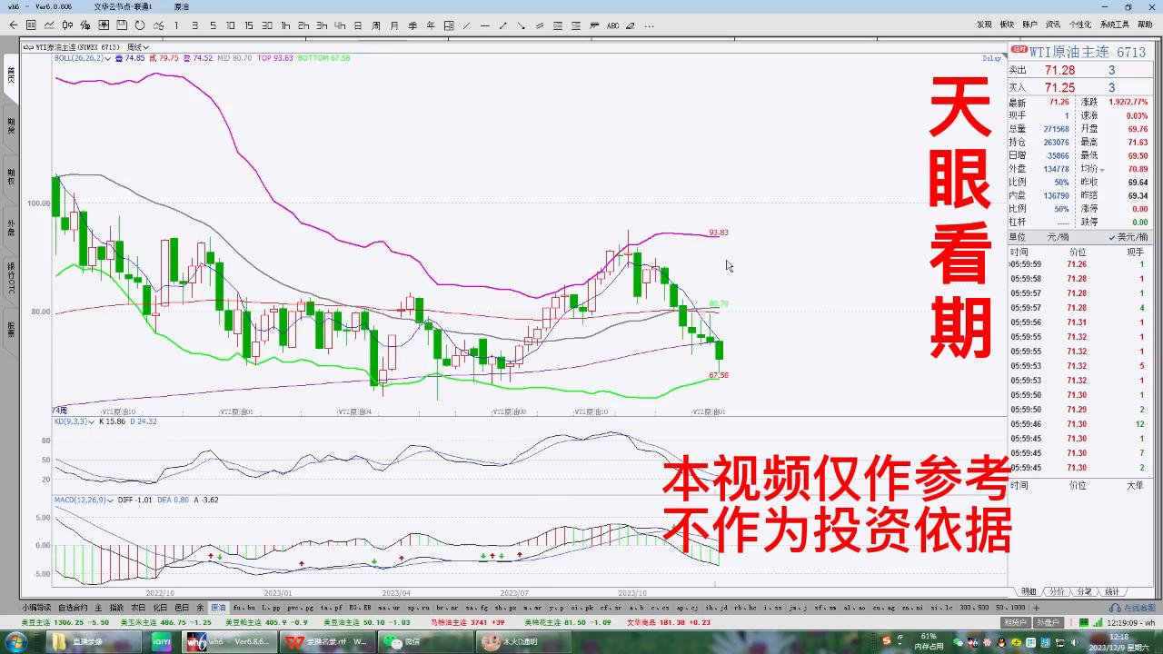 美原油期货银行交易,美原油即时行情