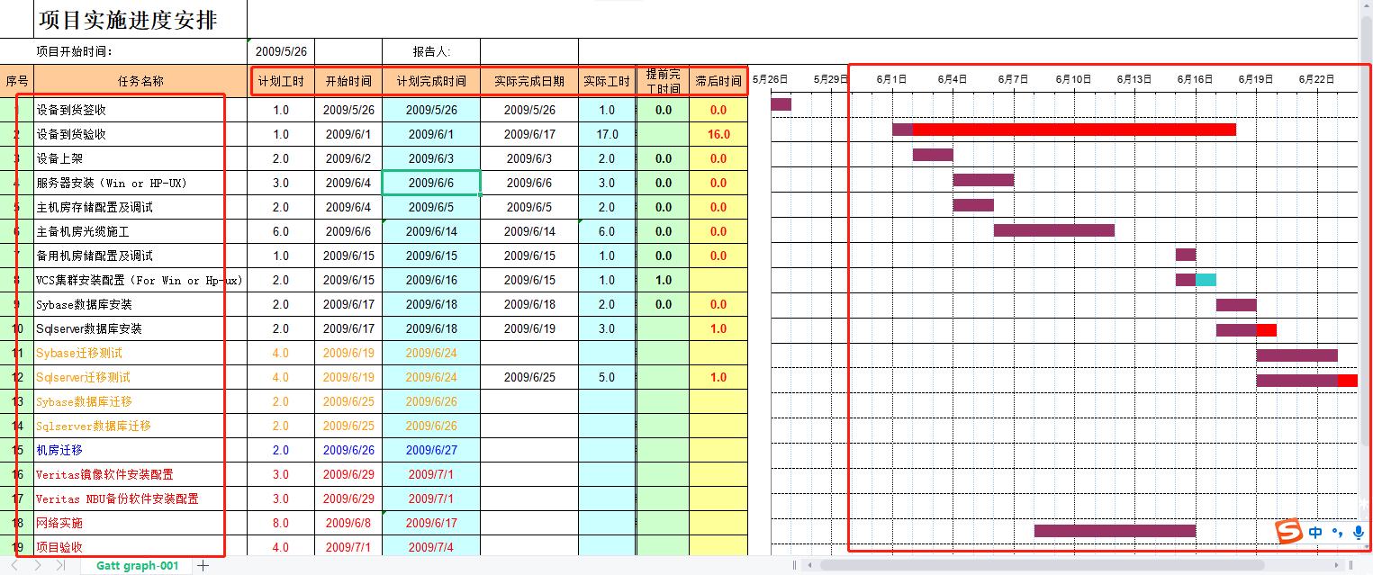 excel根据起止时间自动生成横道图,施工横道图带起止日期怎样做