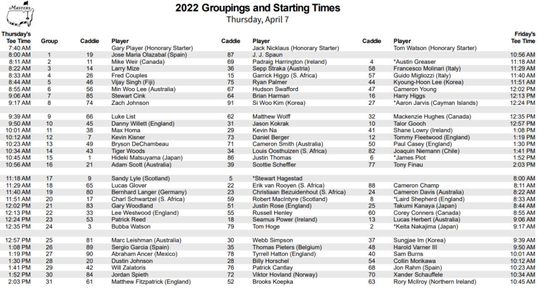 这些不知道，本周没得聊！2022年美国大师赛前瞻