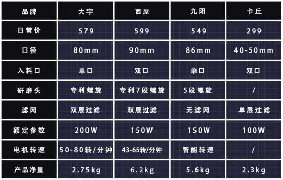 蓝宝原汁机和九阳原汁机对比,九阳原汁机哪个型号好