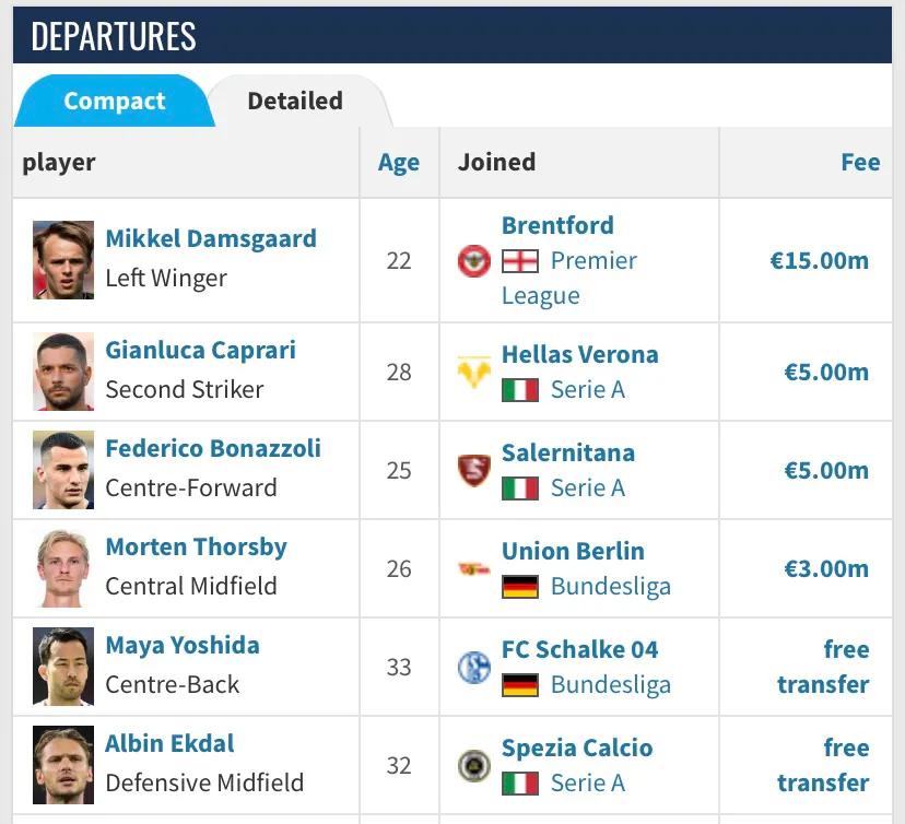 意甲预测今日推荐桑普多利亚,意甲桑普多利亚vs那不勒斯首发