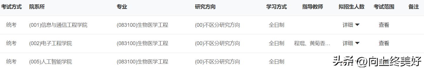 生物学是天坑专业吗,生物学是冷门专业还是热门