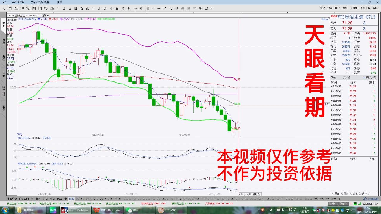 美原油期货银行交易,美原油即时行情