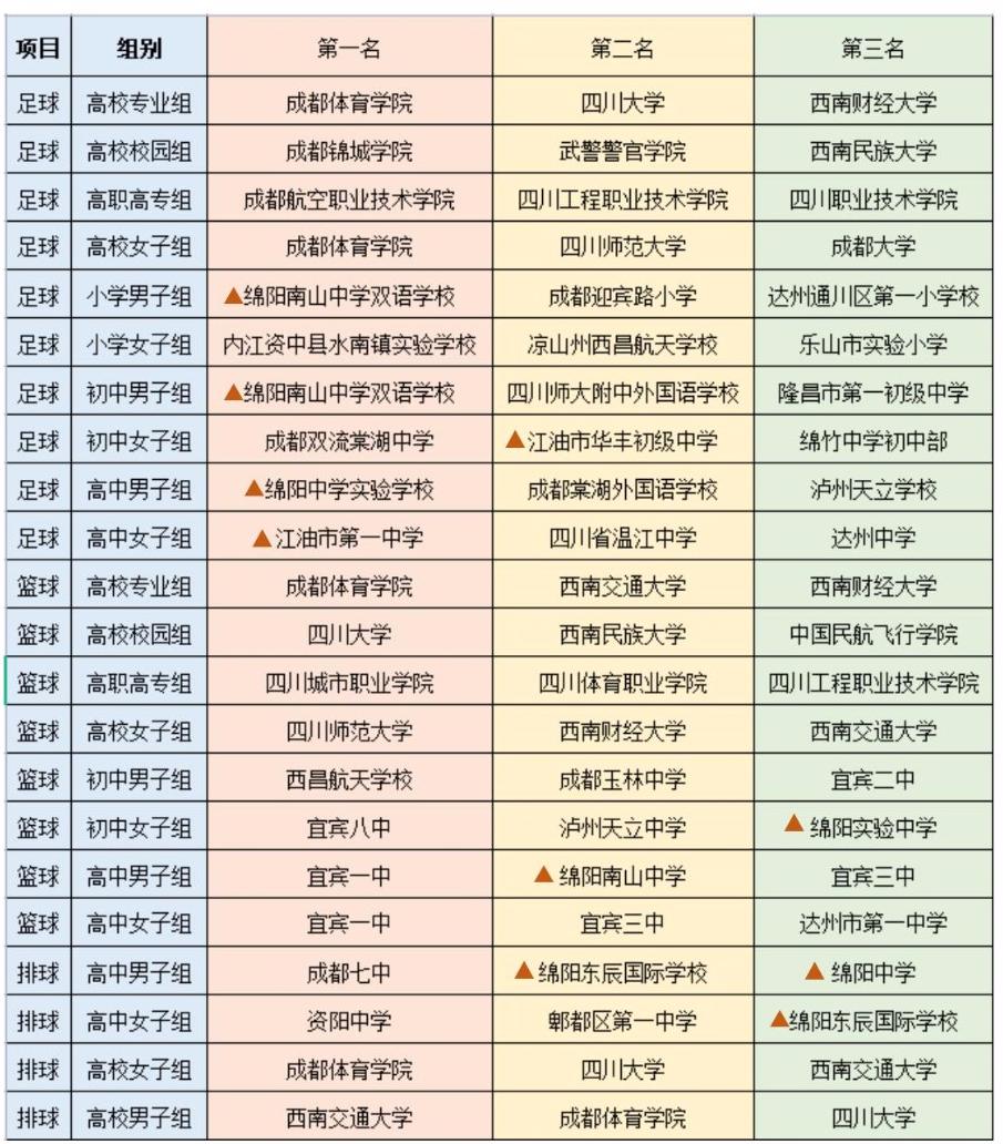 骄傲！江油校园女足发展模式，全国推广