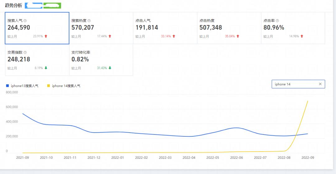 电商选品思路书籍介绍,电商怎么选品