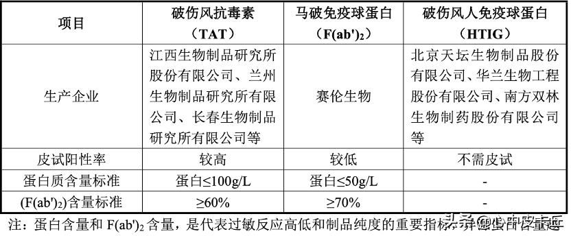 赛伦生物抗蛇毒血清,上海赛伦生物蛇毒血清