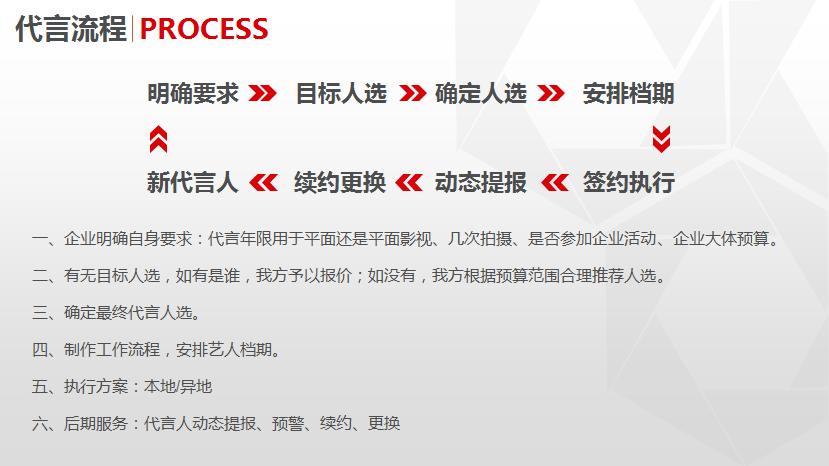 请明星代言费大概要多少钱,请明星代言怎么联系明星代言平台