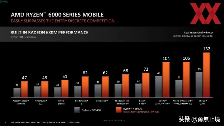 2022年建议买的笔记本电脑排行榜,2022年笔记本推荐4000到6000
