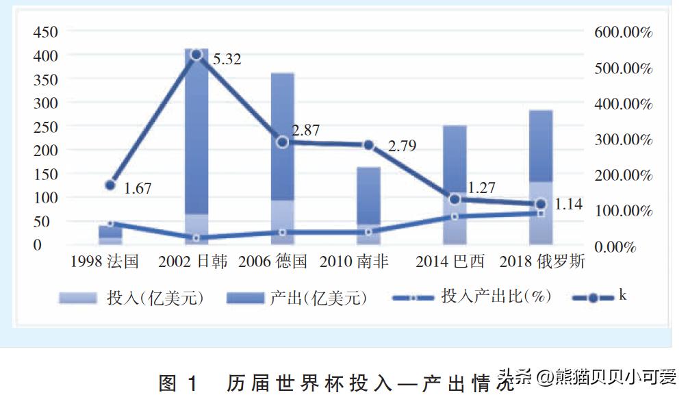 深度剖析2022卡塔尔世界杯,2022卡塔尔世界杯进阶之路