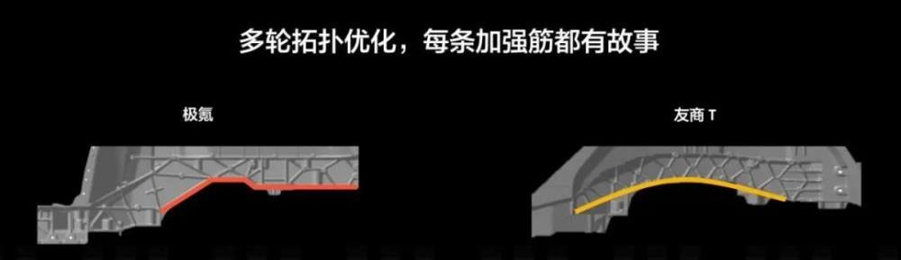 极氪与特斯拉配件,特斯拉一体压铸件