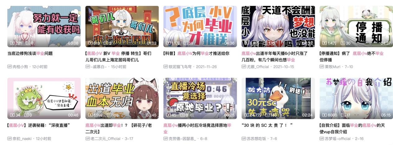 大学生辞掉10万的工作做主播,做虚拟主播一个月后