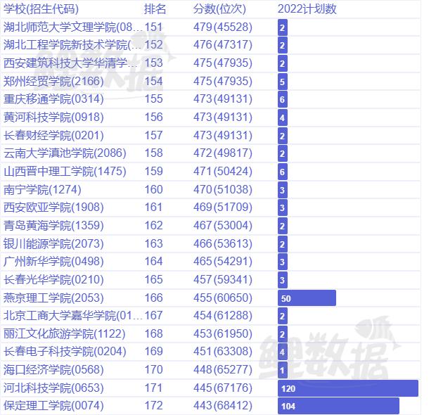 河北经济学专业大学排名及分数线,河北经济学专业录取分数线