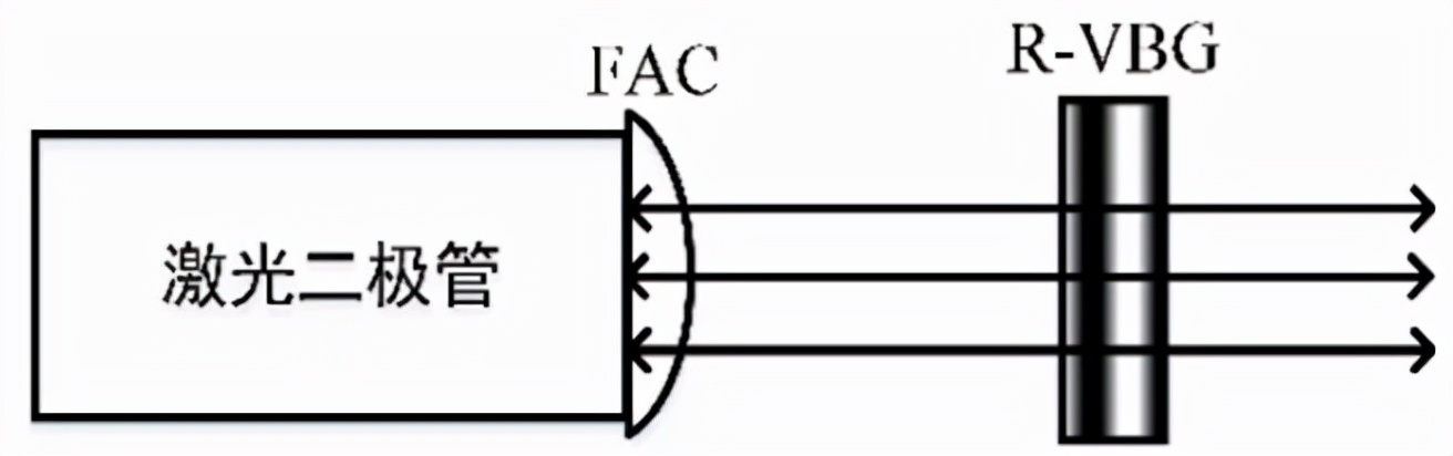 反射式体布拉格光栅的国产化之路