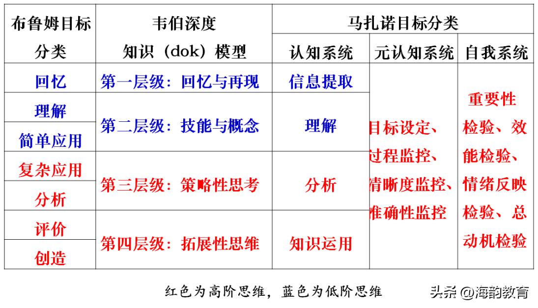 1分钟解读新课标,专家解读新版课标学习笔记