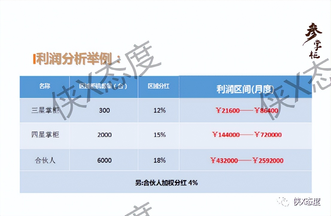 参掌柜：宣称购买套餐拿分红？七级代理模式是否合规？