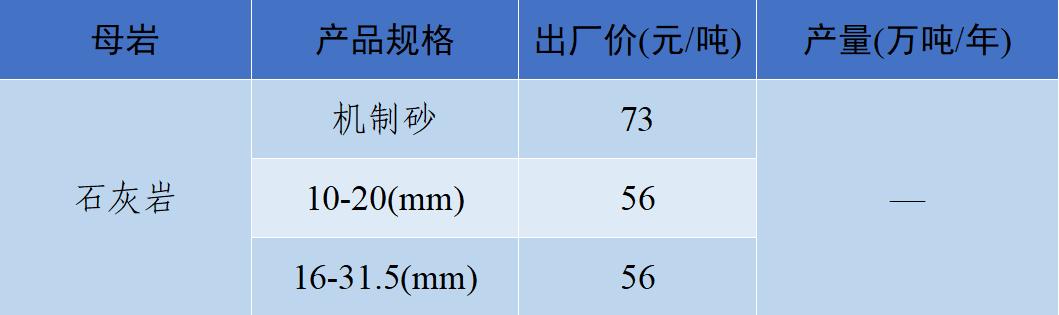 长江流域砂石“寒潮”来袭！—2022年12月全国砂石骨料价格和产量
