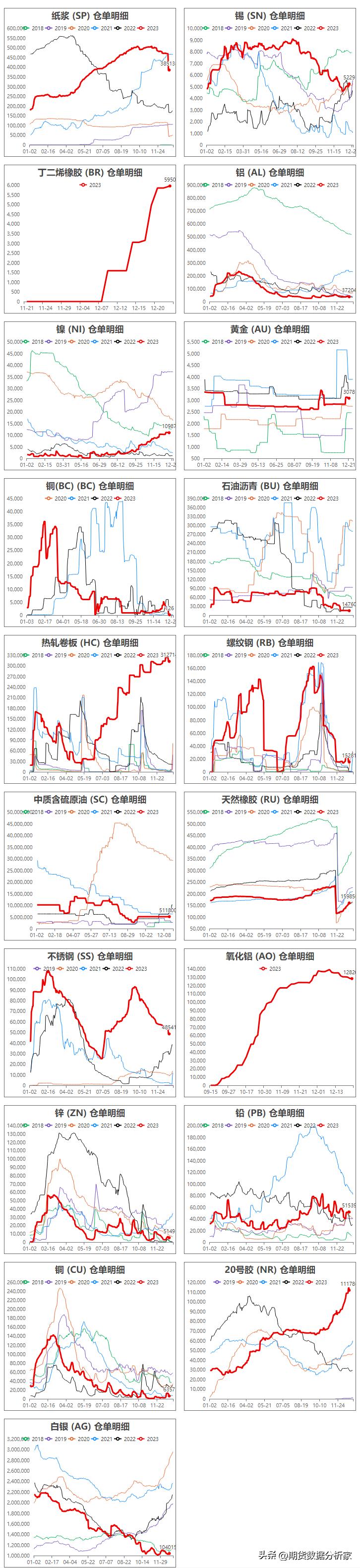 期货哪里可以看仓单变化,期货库存走势图怎么看