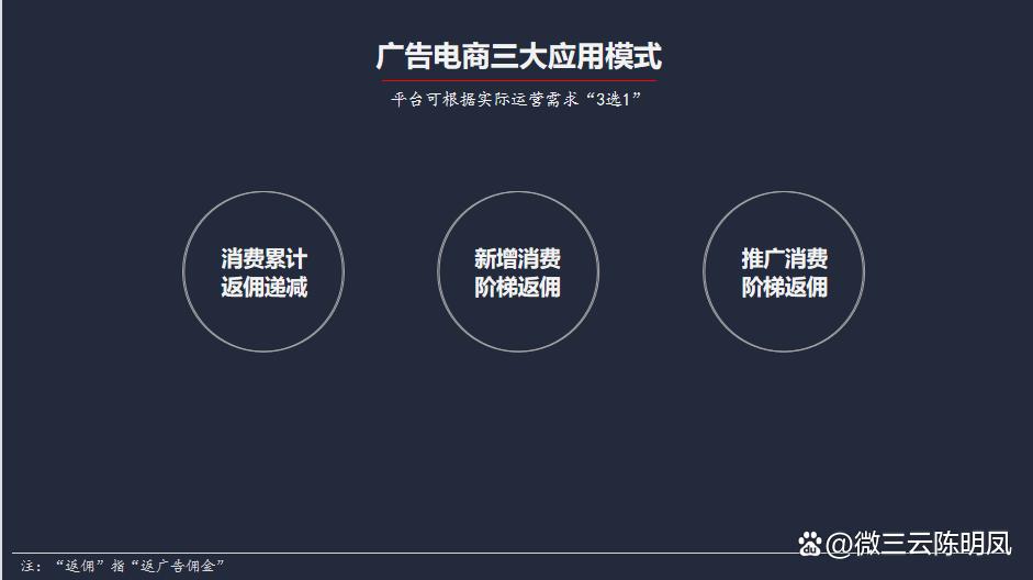 广告电商盈利模式,广告电商是真的看广告就能赚钱吗